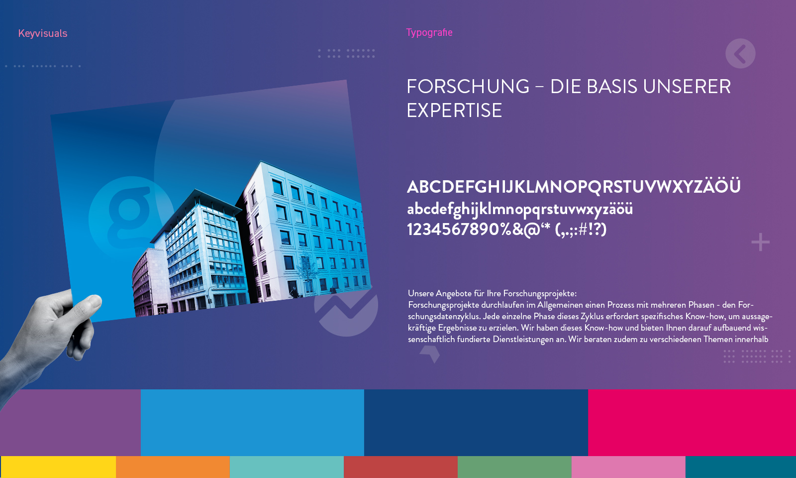 gesis Visuals und Typo